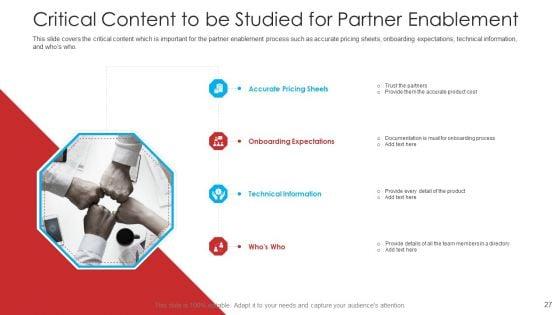 Retailer_Channel_Partner_Boot_Camp_Ppt_PowerPoint_Presentation_Complete_Deck_With_Slides_Slide_27.jpg