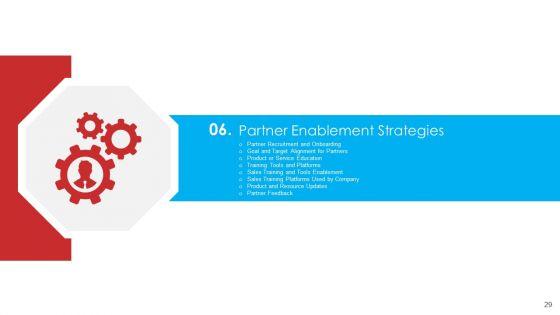 Retailer_Channel_Partner_Boot_Camp_Ppt_PowerPoint_Presentation_Complete_Deck_With_Slides_Slide_29.jpg