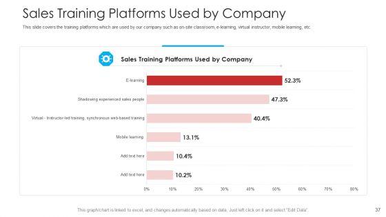 Retailer_Channel_Partner_Boot_Camp_Ppt_PowerPoint_Presentation_Complete_Deck_With_Slides_Slide_37.jpg