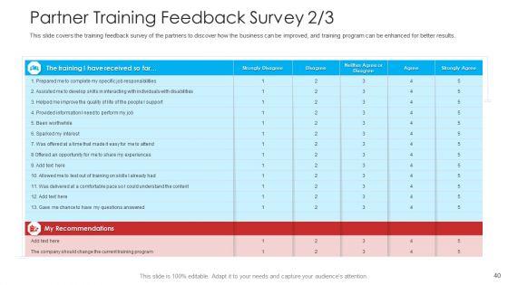 Retailer_Channel_Partner_Boot_Camp_Ppt_PowerPoint_Presentation_Complete_Deck_With_Slides_Slide_40.jpg