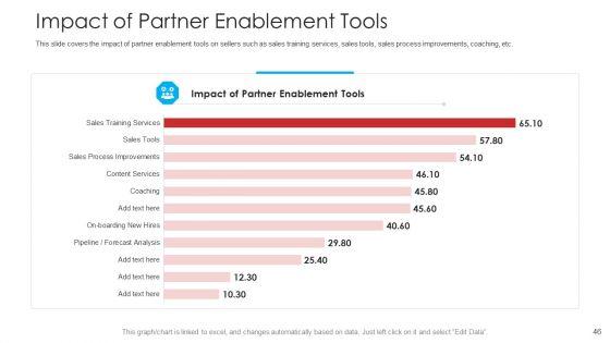 Retailer_Channel_Partner_Boot_Camp_Ppt_PowerPoint_Presentation_Complete_Deck_With_Slides_Slide_46.jpg