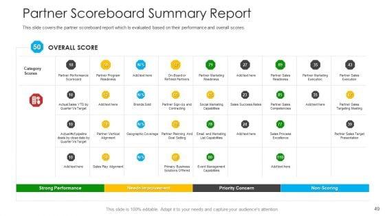 Retailer_Channel_Partner_Boot_Camp_Ppt_PowerPoint_Presentation_Complete_Deck_With_Slides_Slide_49.jpg