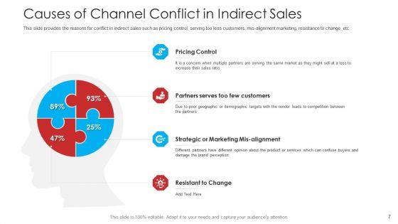Retailer_Channel_Partner_Boot_Camp_Ppt_PowerPoint_Presentation_Complete_Deck_With_Slides_Slide_7.jpg