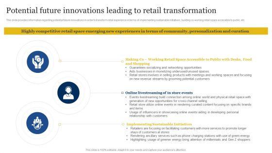 Retailer_Instructions_Playbook_Potential_Future_Innovations_Leading_To_Retail_Transformation_Ideas_PDF_Slide_1.jpg