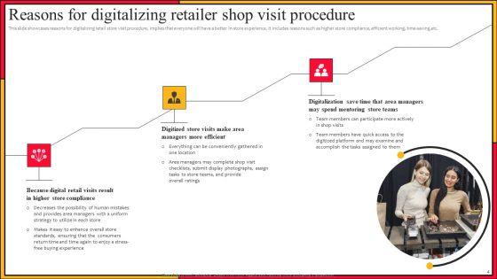 Retailer_Shop_Visit_Ppt_PowerPoint_Presentation_Complete_Deck_With_Slides_Slide_4.jpg