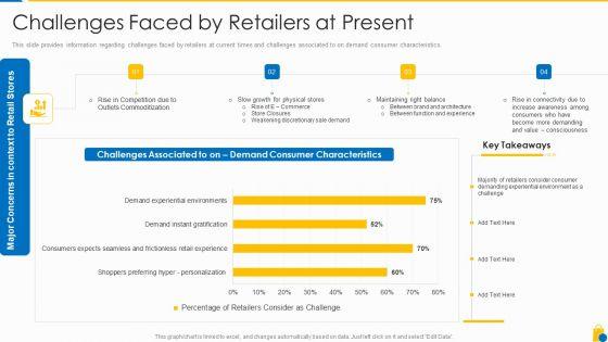Retailing_Approaches_For_Excellent_End_User_Engagement_And_Experiences_Challenges_Faced_Rules_PDF_Slide_1.jpg
