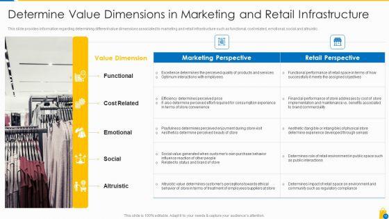 Retailing_Approaches_For_Excellent_End_User_Engagement_And_Experiences_Ppt_PowerPoint_Presentation_Complete_Deck_With_Slides_Slide_13.jpg