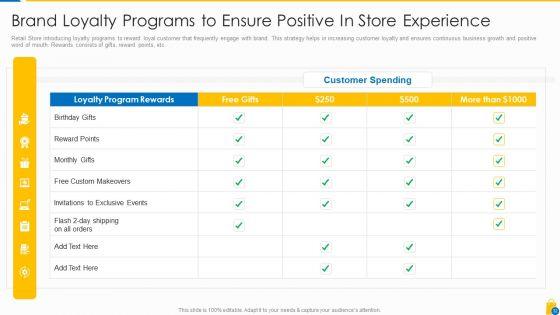 Retailing_Approaches_For_Excellent_End_User_Engagement_And_Experiences_Ppt_PowerPoint_Presentation_Complete_Deck_With_Slides_Slide_32.jpg