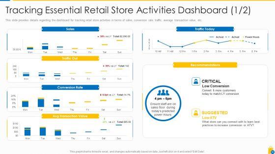 Retailing_Approaches_For_Excellent_End_User_Engagement_And_Experiences_Ppt_PowerPoint_Presentation_Complete_Deck_With_Slides_Slide_50.jpg