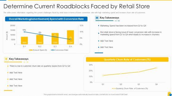 Retailing_Approaches_For_Excellent_End_User_Engagement_And_Experiences_Ppt_PowerPoint_Presentation_Complete_Deck_With_Slides_Slide_7.jpg