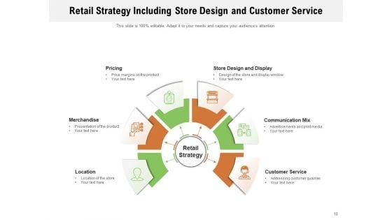 Retailing_Strategies_Opportunities_Retail_Strategy_Planning_Ppt_PowerPoint_Presentation_Complete_Deck_Slide_10.jpg