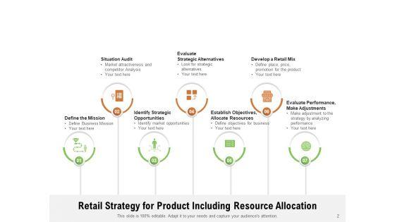 Retailing_Strategies_Opportunities_Retail_Strategy_Planning_Ppt_PowerPoint_Presentation_Complete_Deck_Slide_2.jpg