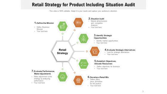 Retailing_Strategies_Opportunities_Retail_Strategy_Planning_Ppt_PowerPoint_Presentation_Complete_Deck_Slide_3.jpg