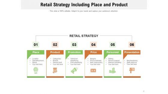Retailing_Strategies_Opportunities_Retail_Strategy_Planning_Ppt_PowerPoint_Presentation_Complete_Deck_Slide_7.jpg