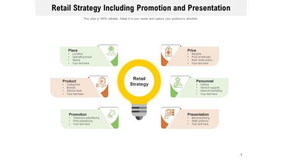 Retailing_Strategies_Opportunities_Retail_Strategy_Planning_Ppt_PowerPoint_Presentation_Complete_Deck_Slide_8.jpg