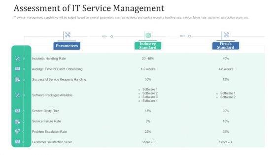 Retaining_Clients_Improving_Information_Technology_Facilities_Assessment_Of_It_Service_Management_Introduction_PDF_Slide_1.jpg