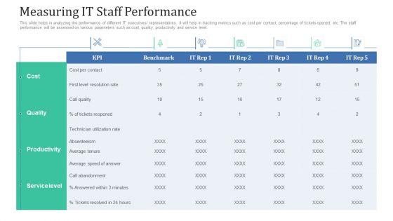 Retaining_Clients_Improving_Information_Technology_Facilities_Measuring_IT_Staff_Performance_Designs_PDF_Slide_1.jpg