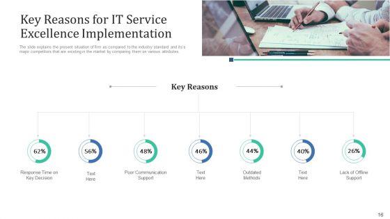 Retaining_Clients_Through_Improving_Information_Technology_Facilities_Ppt_PowerPoint_Presentation_Complete_Deck_With_Slides_Slide_16.jpg