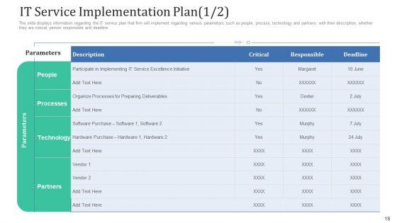 Retaining_Clients_Through_Improving_Information_Technology_Facilities_Ppt_PowerPoint_Presentation_Complete_Deck_With_Slides_Slide_18.jpg