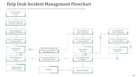 Retaining_Clients_Through_Improving_Information_Technology_Facilities_Ppt_PowerPoint_Presentation_Complete_Deck_With_Slides_Slide_25.jpg