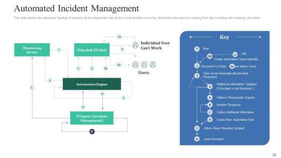Retaining_Clients_Through_Improving_Information_Technology_Facilities_Ppt_PowerPoint_Presentation_Complete_Deck_With_Slides_Slide_33.jpg