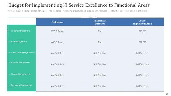 Retaining_Clients_Through_Improving_Information_Technology_Facilities_Ppt_PowerPoint_Presentation_Complete_Deck_With_Slides_Slide_37.jpg