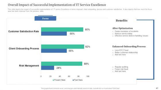 Retaining_Clients_Through_Improving_Information_Technology_Facilities_Ppt_PowerPoint_Presentation_Complete_Deck_With_Slides_Slide_41.jpg