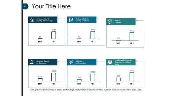 Retaining_Customer_And_Loyalty_Ppt_PowerPoint_Presentation_Complete_Deck_Slide_6.jpg