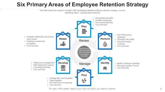 Retaining_Techniques_Goals_Growth_Ppt_PowerPoint_Presentation_Complete_Deck_With_Slides_Slide_11.jpg