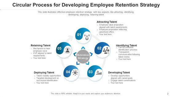 Retaining_Techniques_Goals_Growth_Ppt_PowerPoint_Presentation_Complete_Deck_With_Slides_Slide_2.jpg