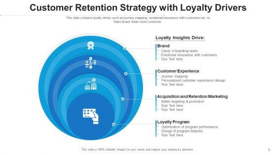 Retaining_Techniques_Goals_Growth_Ppt_PowerPoint_Presentation_Complete_Deck_With_Slides_Slide_5.jpg