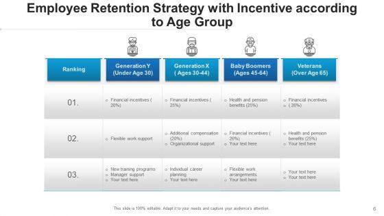 Retaining_Techniques_Goals_Growth_Ppt_PowerPoint_Presentation_Complete_Deck_With_Slides_Slide_6.jpg