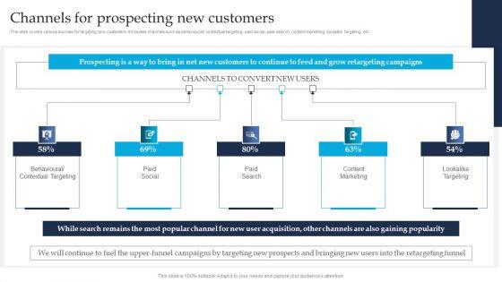 Retargeting_Strategies_To_Improve_Sales_Channels_For_Prospecting_New_Customers_Summary_PDF_Slide_1.jpg