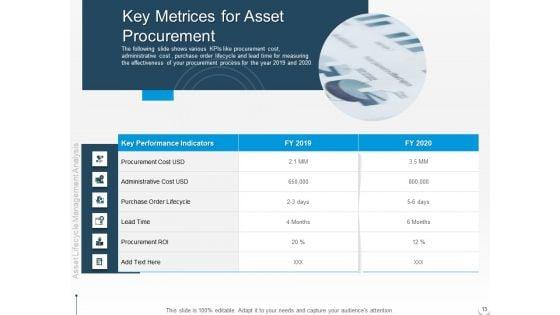 Rethink_Your_Approach_To_Asset_Lifecycle_Management_Ppt_PowerPoint_Presentation_Complete_Deck_With_Slides_Slide_13.jpg