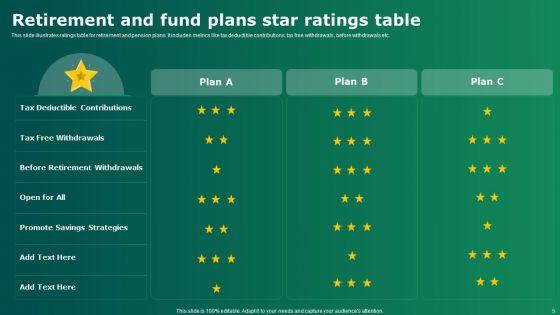 Retirement_Fund_Plans_Ppt_PowerPoint_Presentation_Complete_With_Slides_Slide_5.jpg