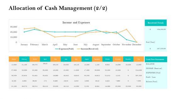Retirement_Income_Analysis_Allocation_Of_Cash_Management_Received_Ppt_Infographic_Template_Layout_Ideas_PDF_Slide_1.jpg