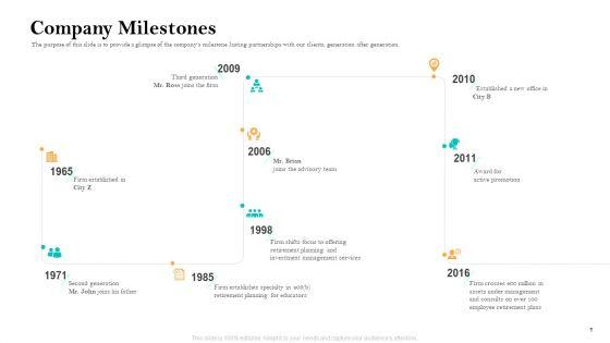 Retirement_Income_Analysis_Ppt_PowerPoint_Presentation_Complete_Deck_With_Slides_Slide_7.jpg