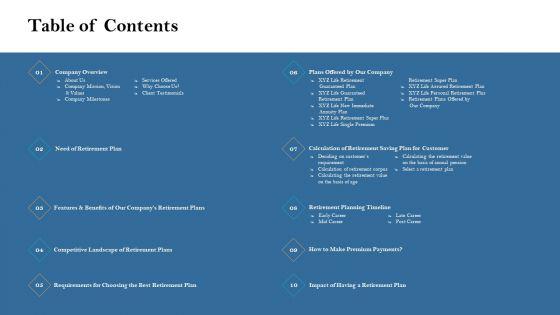 Retirement_Income_Analysis_Table_Of_Contents_Structure_PDF_Slide_1.jpg