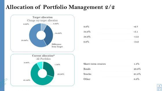 Retirement_Insurance_Benefit_Plan_Allocation_Of_Portfolio_Management_Target_Ppt_Summary_Ideas_PDF_Slide_1.jpg