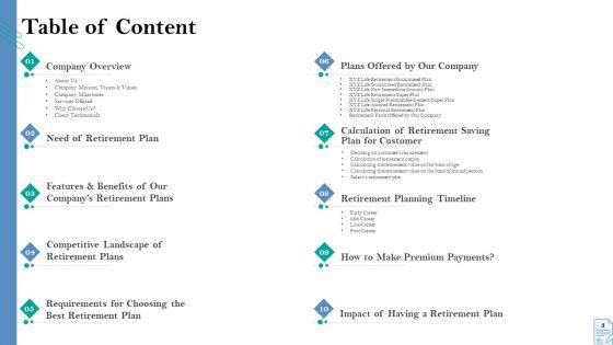 Retirement_Insurance_Benefit_Plan_Ppt_PowerPoint_Presentation_Complete_Deck_With_Slides_Slide_3.jpg