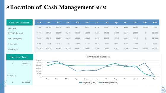 Retirement_Insurance_Benefit_Plan_Ppt_PowerPoint_Presentation_Complete_Deck_With_Slides_Slide_53.jpg