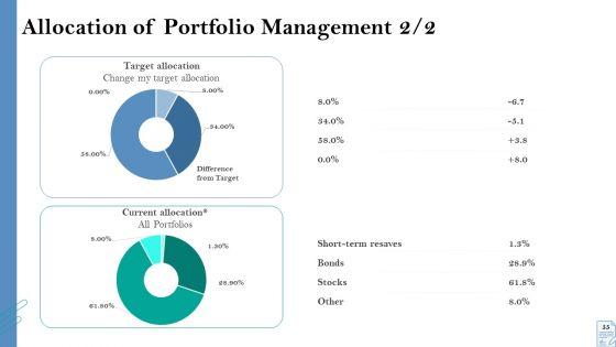 Retirement_Insurance_Benefit_Plan_Ppt_PowerPoint_Presentation_Complete_Deck_With_Slides_Slide_55.jpg