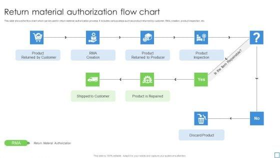 Return_Material_Authorization_Flow_Chart_Ppt_PowerPoint_Presentation_File_Grid_PDF_Slide_1.jpg