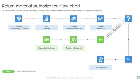 Return_Merchandise_Authorization_Reply_Ppt_PowerPoint_Presentation_Complete_Deck_With_Slides_Slide_2.jpg