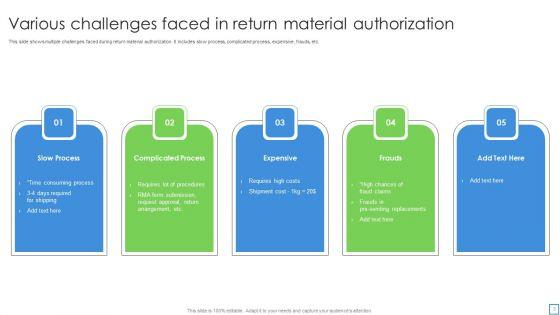 Return_Merchandise_Authorization_Reply_Ppt_PowerPoint_Presentation_Complete_Deck_With_Slides_Slide_3.jpg