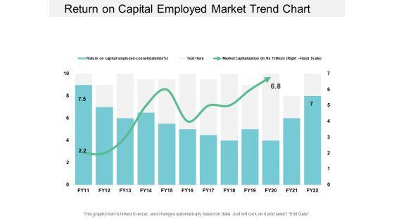 Return_On_Capital_Employed_Market_Trend_Chart_Ppt_PowerPoint_Presentation_Styles_Examples_Slide_1.jpg
