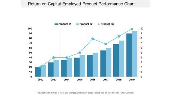 Return_On_Capital_Employed_Product_Performance_Chart_Ppt_PowerPoint_Presentation_Portfolio_Visuals_Slide_1.jpg