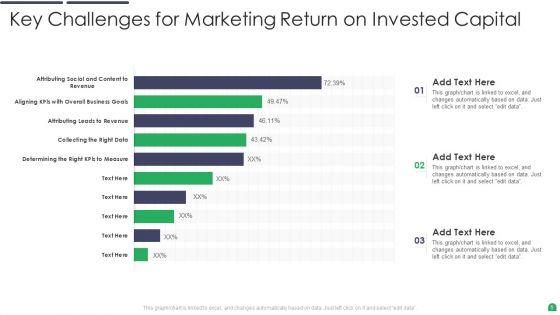 Return_On_Invested_Capital_Ppt_PowerPoint_Presentation_Complete_With_Slides_Slide_5.jpg