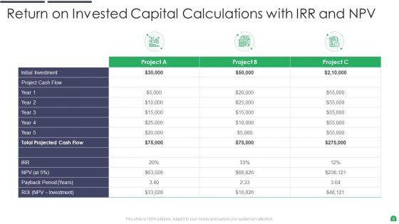 Return_On_Invested_Capital_Ppt_PowerPoint_Presentation_Complete_With_Slides_Slide_8.jpg