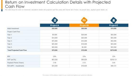 Return_On_Investment_Calculation_Details_With_Projected_Cash_Flow_Infographics_PDF_Slide_1.jpg